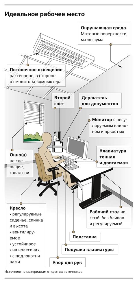 Организация рабочего места и устранение отвлекающих факторов