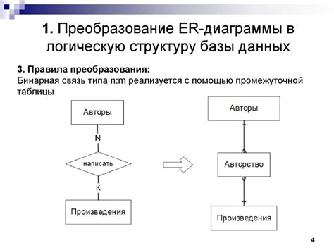 Организуйте логическую структуру презентации