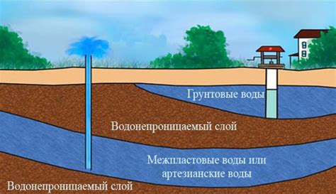 Ориентиры и рекомендации по количеству воды на ГВ