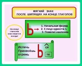 Орфографические правила для глаголов без мягкого знака