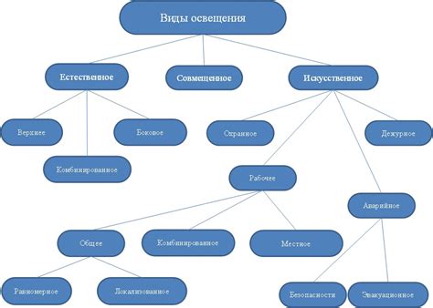 Освещение - ключевой фактор