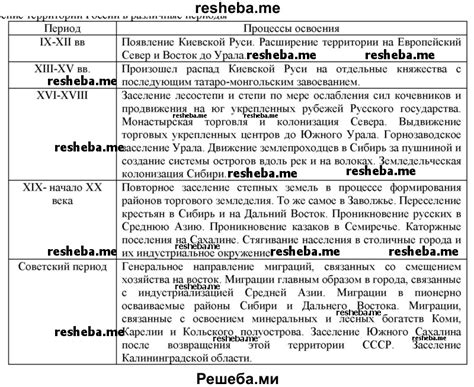 Освоение карт и изучение позиций