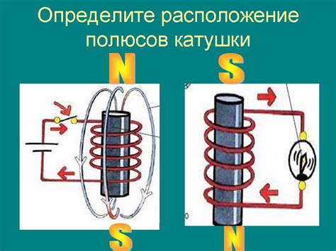 Ослабление магнитного поля катушки с током