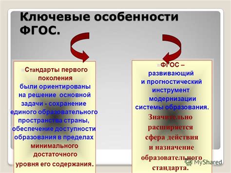 Основание современного стандарта