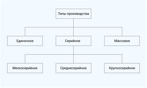 Основания и причины разделения