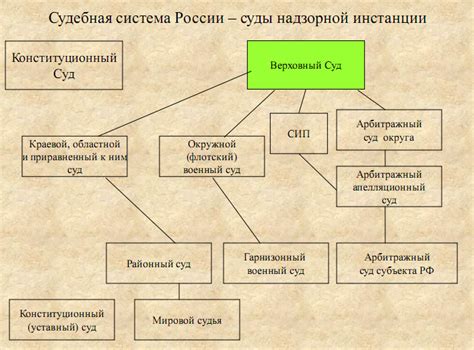 Основной этап: связывание пелерины