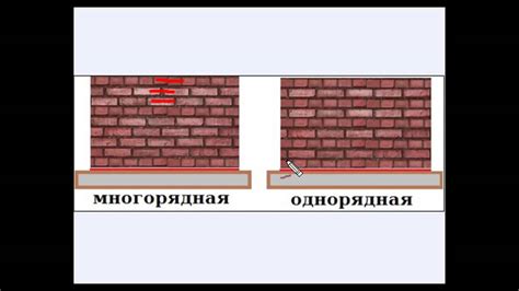 Основные виды швов кладки