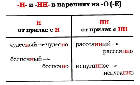 Основные исключения