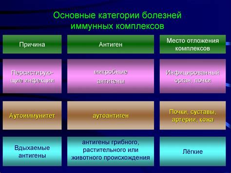 Основные категории болезней