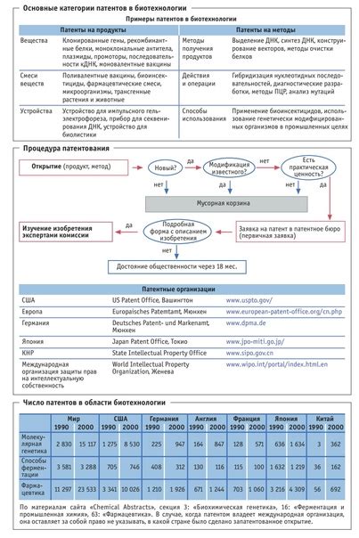 Основные категории патентов