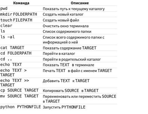 Основные команды для работы