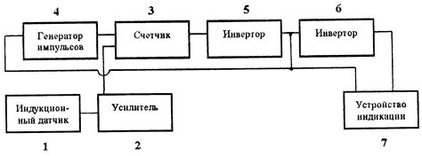 Основные компоненты автомата безопасности турбины