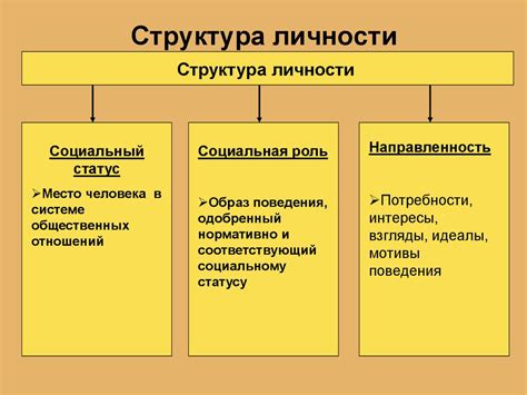 Основные компоненты и структура самолетного ответчика