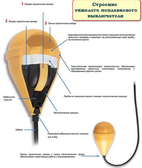 Основные компоненты поплавковых выключателей