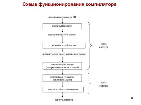 Основные компоненты системы парковки