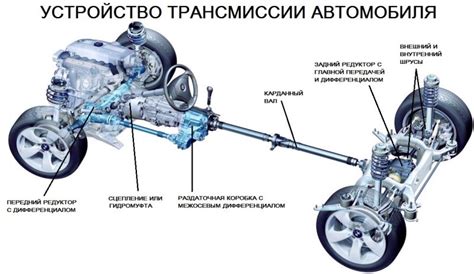 Основные компоненты трансмиссии