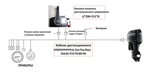 Основные меры безопасности при эксплуатации лодочного мотора