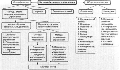 Основные методы тренировки дыхания в боксе