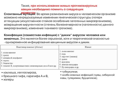 Основные моменты при использовании противовирусных при развивающемся заболевании