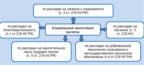 Основные нюансы и правила