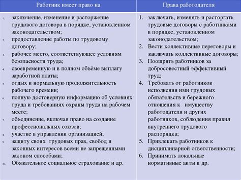 Основные обязанности платников