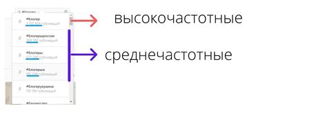 Основные особенности использования тегов <ti