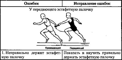 Основные ошибки в выполнении передачи