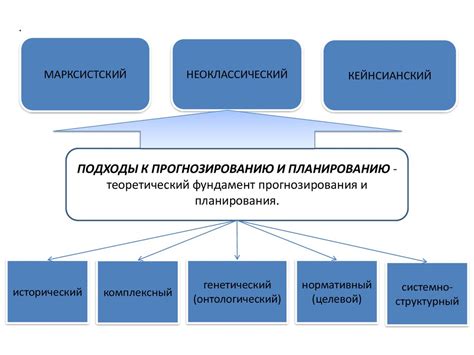 Основные подходы к прогнозированию