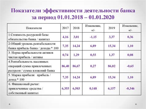 Основные показатели, которые будут рассмотрены в отчете