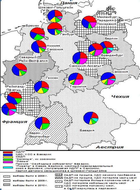 Основные политические партии Германии