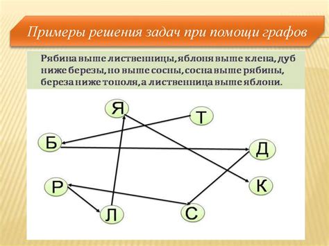 Основные понятия и примеры графов