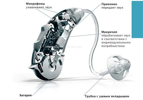 Основные правила возврата слухового аппарата