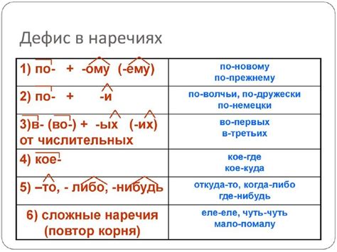 Основные правила использования дефиса