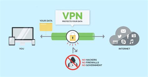 Основные правила использования VPN