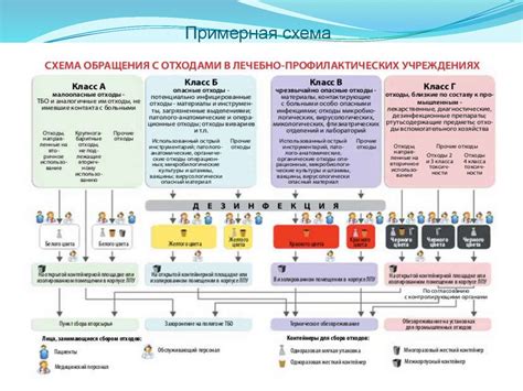 Основные правила и нормы