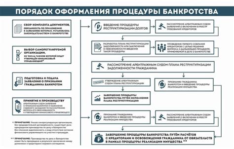 Основные правила и процедуры