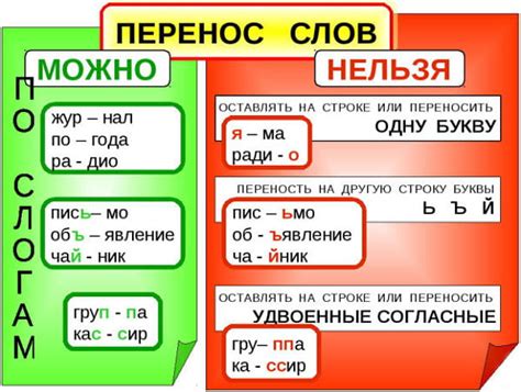 Основные правила переноса слова "яма" по слогам: