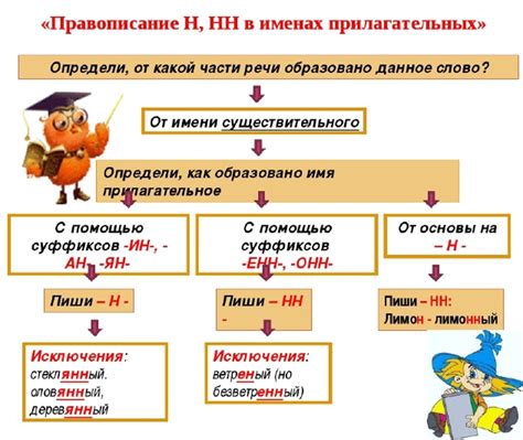 Основные правила письменности в прилагательных