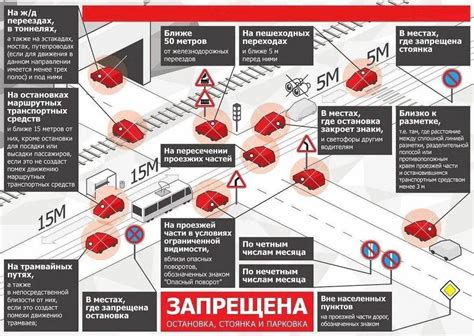 Основные правила стоянки автомобилей в цивилизованном мире