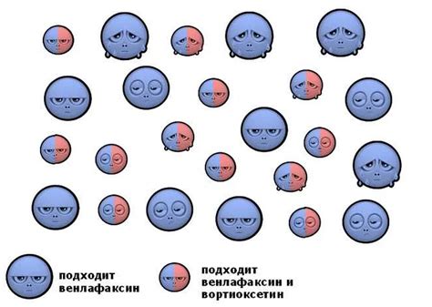 Основные предостережения и побочные эффекты