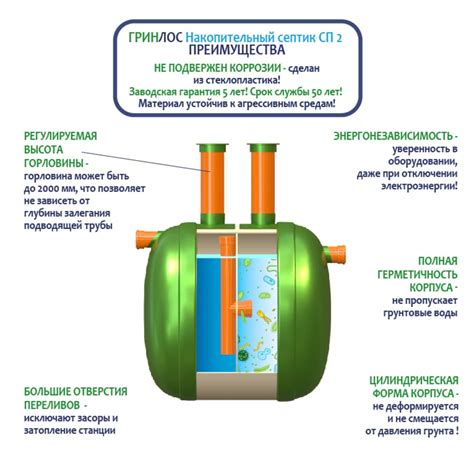 Основные преимущества септика Гринлос