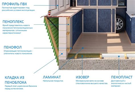 Основные преимущества утепления балкона пеноплексом