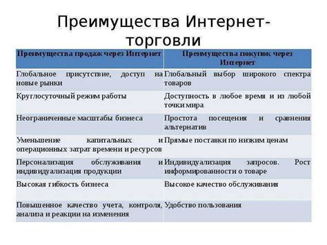 Основные преимущества RTF-формата перед другими форматами документов