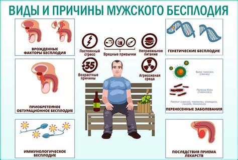 Основные признаки бесплодия у мужчин