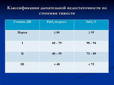 Основные признаки дыхательной недостаточности у детей