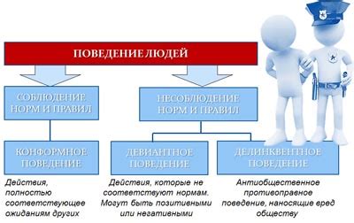 Основные признаки скучающего человека