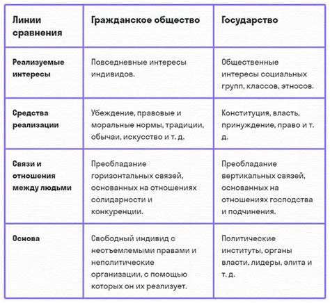 Основные признаки франшизы на АЗС