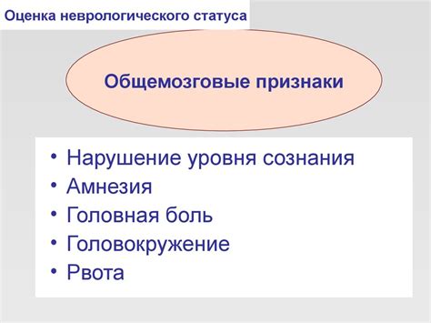 Основные признаки ясного сознания