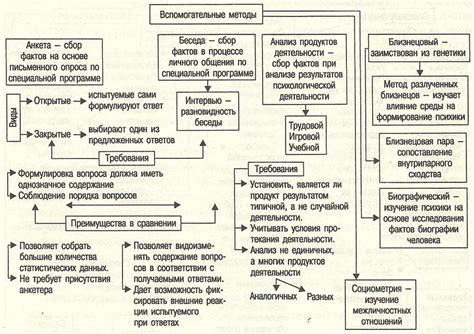 Основные принципы ГОСТ 2022