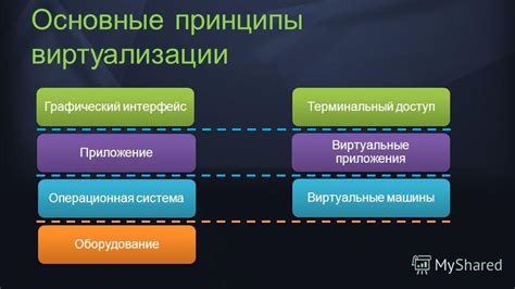 Основные принципы виртуализации эффектов